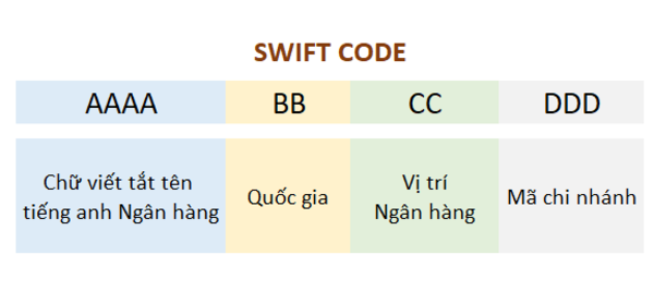 mã swift