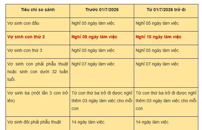 che-do-nghi-thai-san-2026-moi-nhat-cho-cac-chi-em-1a1