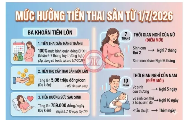 che-do-nghi-thai-san-2026-moi-nhat-cho-cac-chi-em-1114