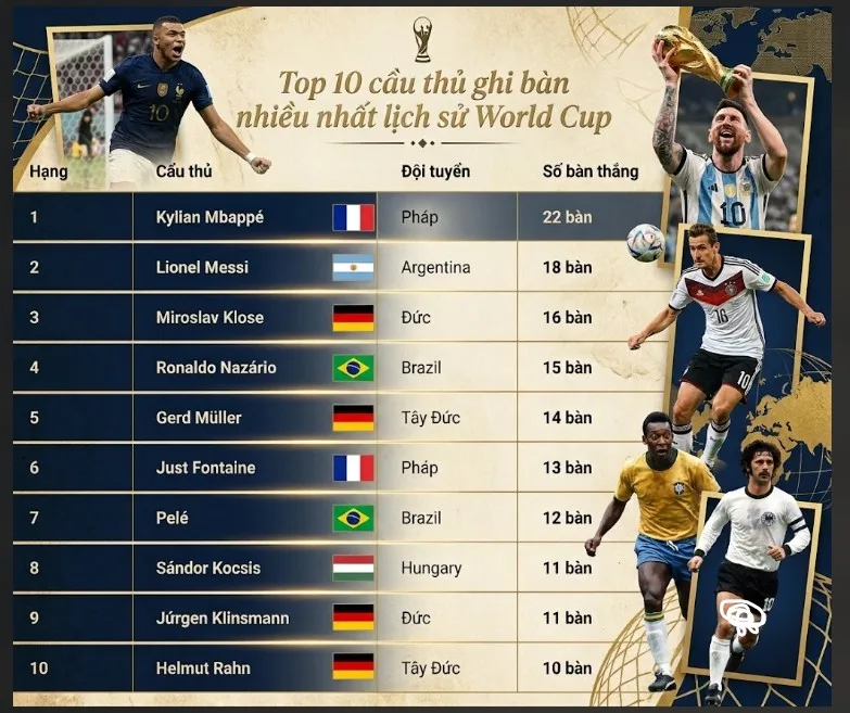 ky-luc-huyen-thoai-chiec-giay-vang-wc-2026-thuoc-ve-ai-xxxxx