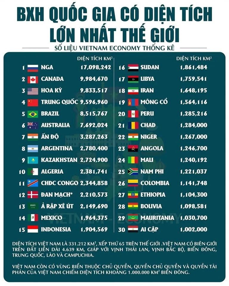 5-quoc-gia-nao-co-dien-tich-lon-nhat-the-gioi-aaax