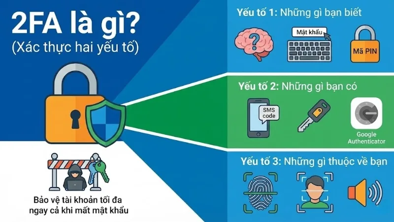 tim-hieu-thuat-ngu-an-ninh-mang-la-gi-a14